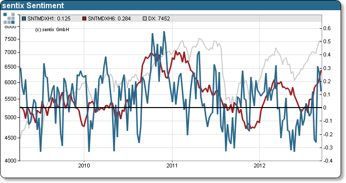 Antizykliker-Thread - v2.0 539323