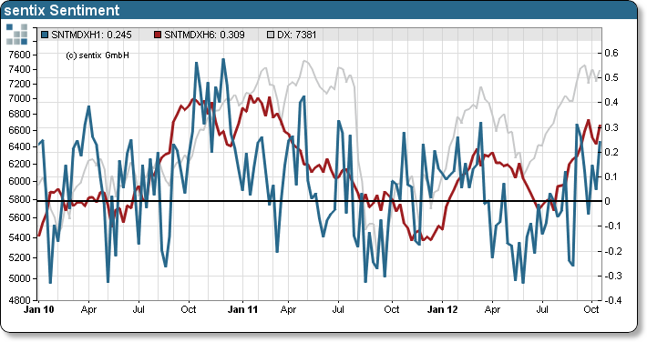 Antizykliker-Thread - v2.0 546368
