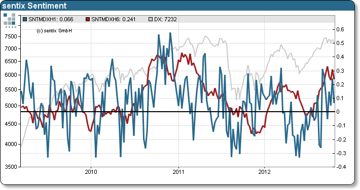 Antizykliker-Thread - v2.0 548315