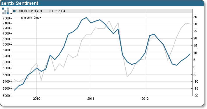Antizykliker-Thread - v2.0 552412