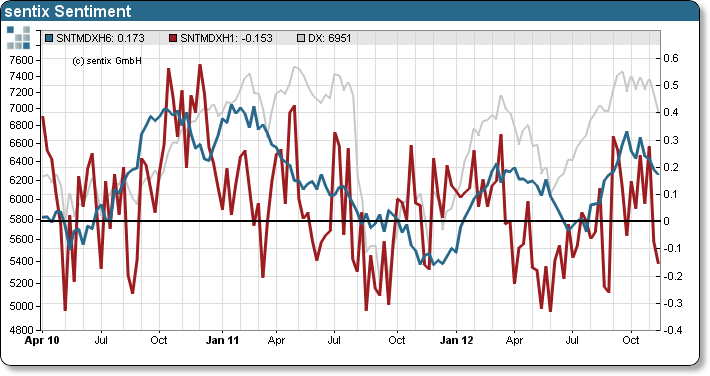 Antizykliker-Thread - v2.0 554497