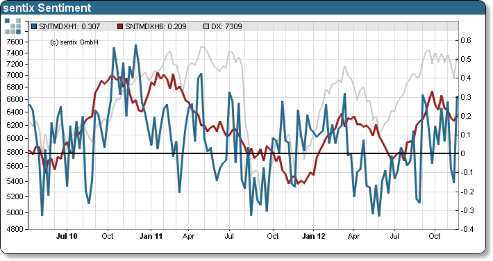 Antizykliker-Thread - v2.0 556650