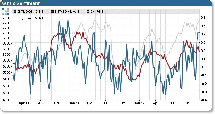 Antizykliker-Thread - v2.0 560963