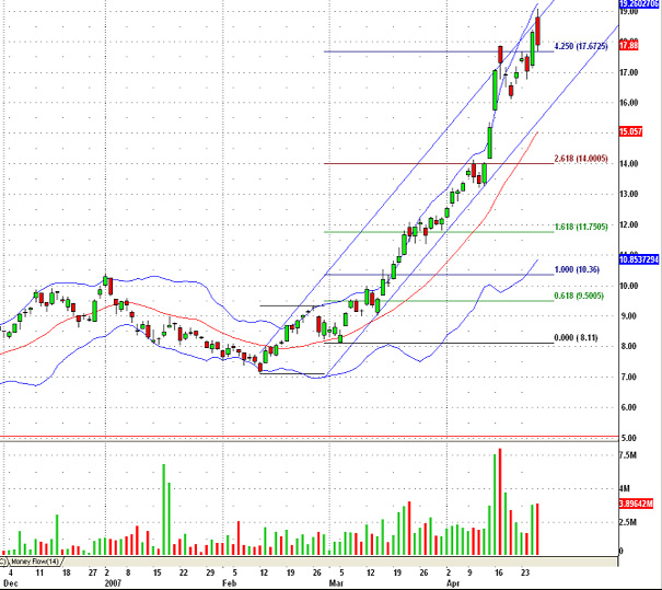 Thompson Creek Metals (Blue Pearl Mng) 94937