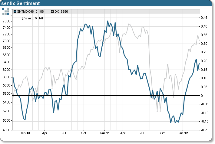 Antizykliker-Thread - v2.0 495442