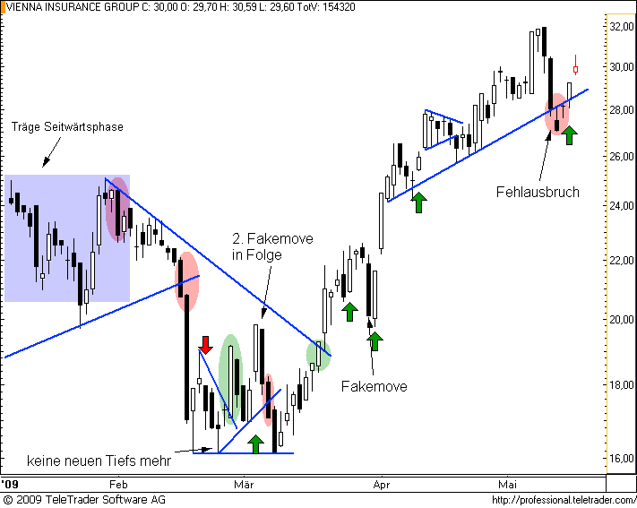  ATX-Investment 236990