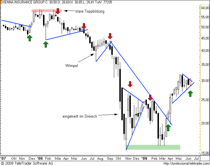  ATX-Investment 238974