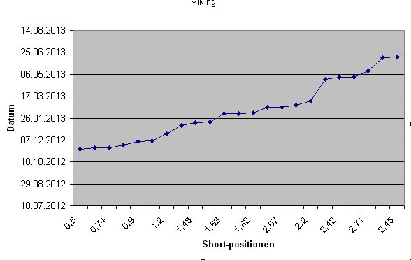 E.on SE - Chance oder Risiko 622431