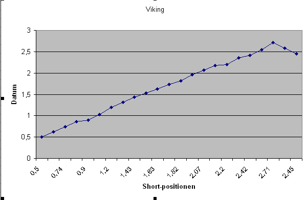 E.on SE - Chance oder Risiko 622432