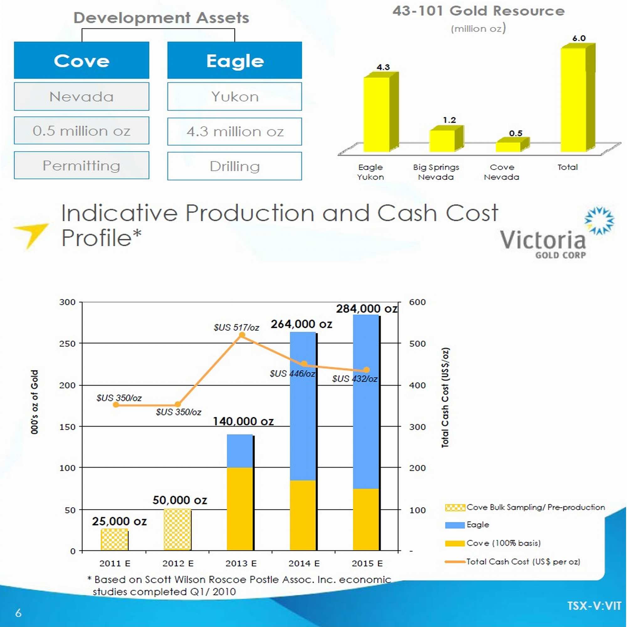 Hat jemand irgendwelche Infos zu Victoria Gold? 337940