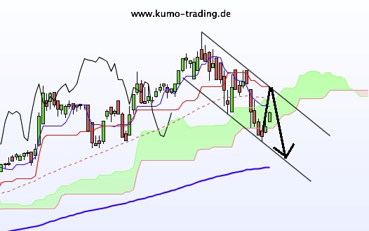 Villeroy + Boch wird drehen! 710304