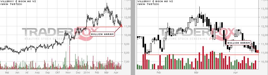 Villeroy + Boch wird drehen! 715240