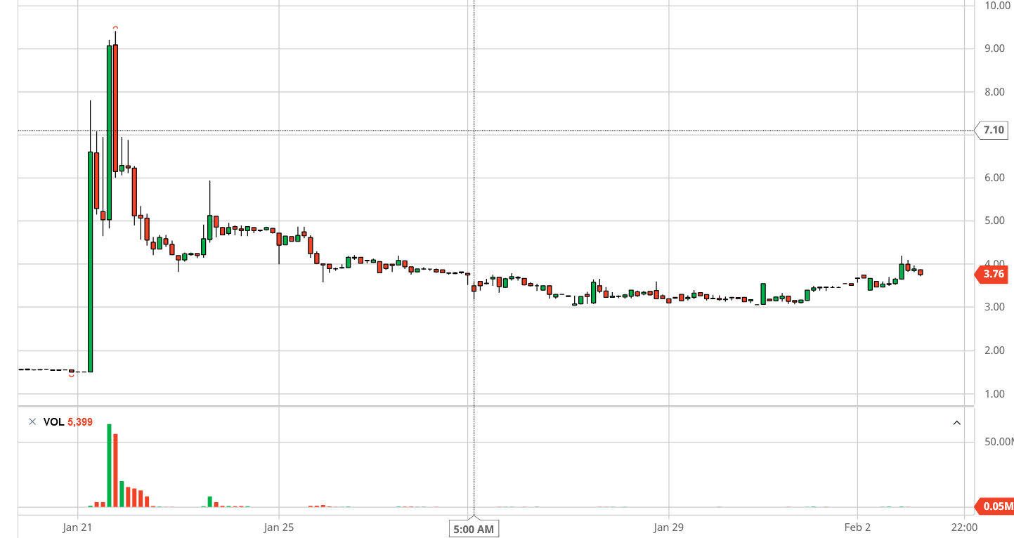 Börse ein Haifischbecken: Trade was du siehst 1230782