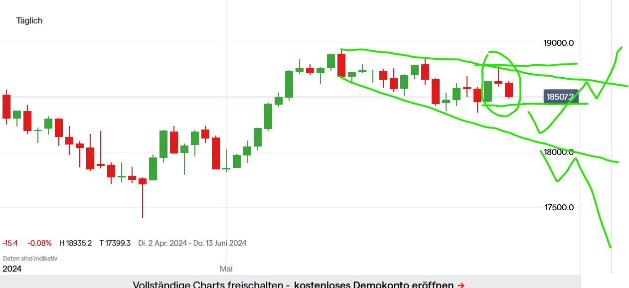 QuoVadisDax - das Original - Nachfolgethread 1433330