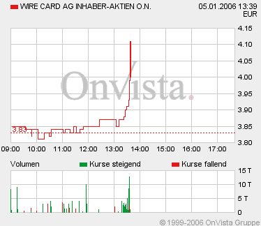 Wire Card AG - Wer zuerst kommt.... 24830