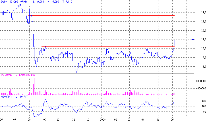Viropharma - hochspekulativer Geheimtipp! 167564