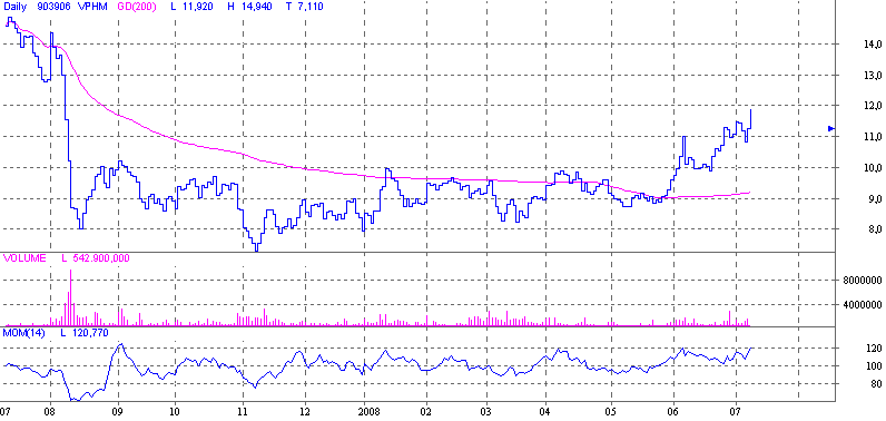 Viropharma - hochspekulativer Geheimtipp! 173908