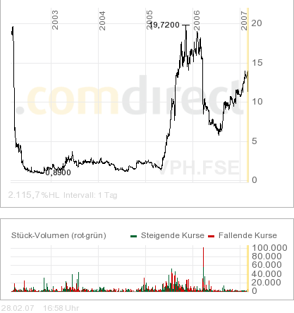 Broadvision =Profitable =Turnaround! 85198