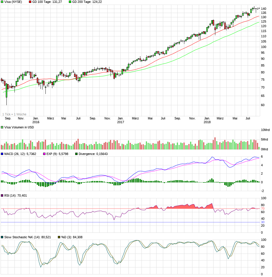 Visa.................die Freiheit nehm ich mir.... 1069553