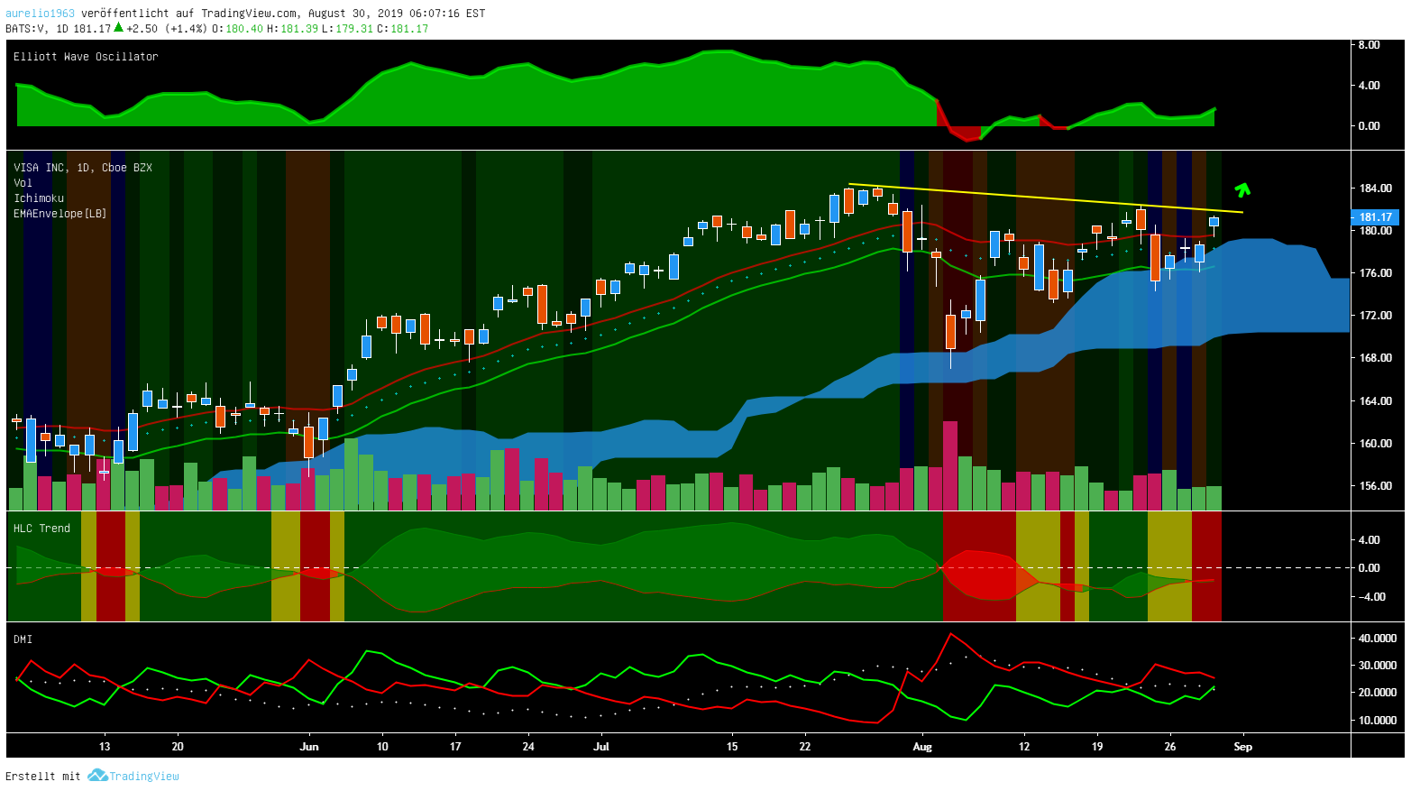Visa.................die Freiheit nehm ich mir.... 1131343