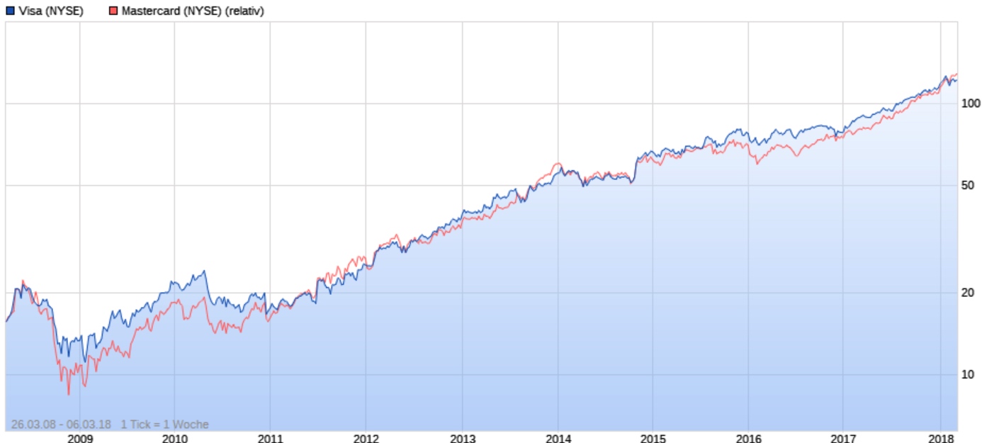 Visa.................die Freiheit nehm ich mir.... 1043852