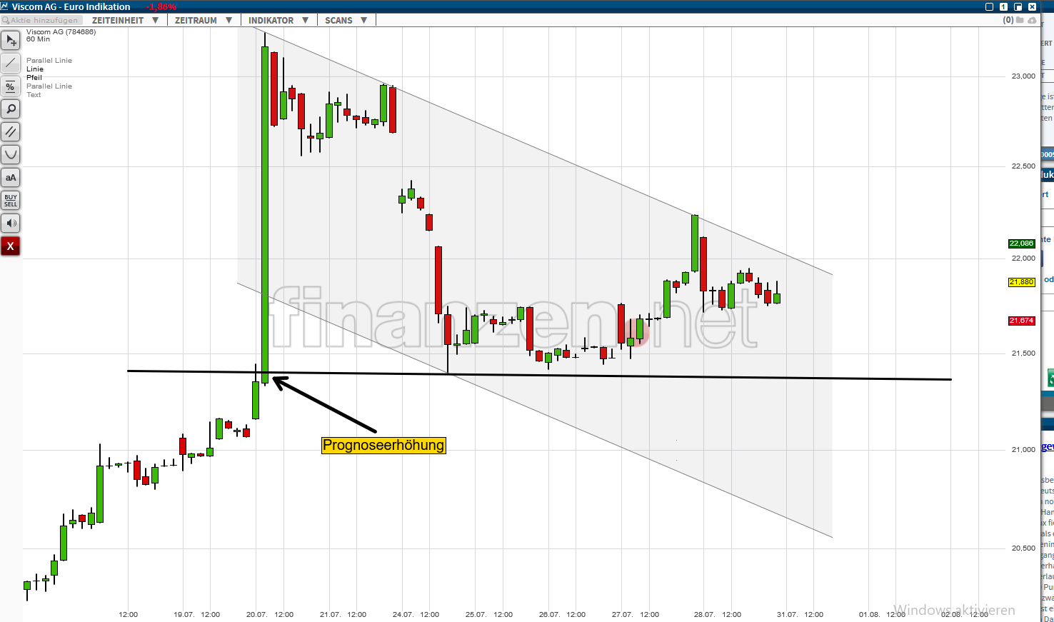 Viscom AG übertrifft eigene Erwartungen! 1004199