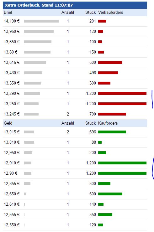 Viscom AG übertrifft eigene Erwartungen! 946225