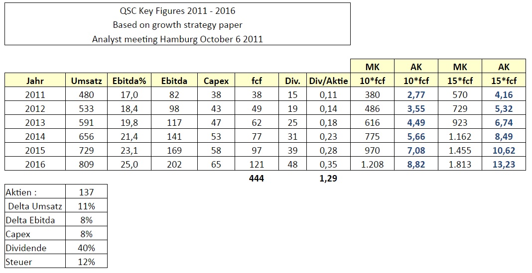 q-loud & die neue QSC AG 1363784