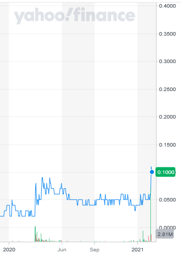 VISIONSTATE CORP. (ca. 4 Mio cap) 1233138