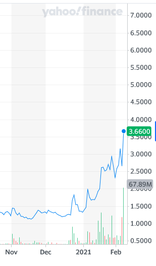 Vislink Technologies (ca. 76 Mio cap) 1231557