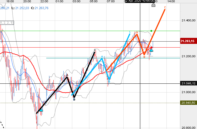 QV ultimate (unlimited) 1170293
