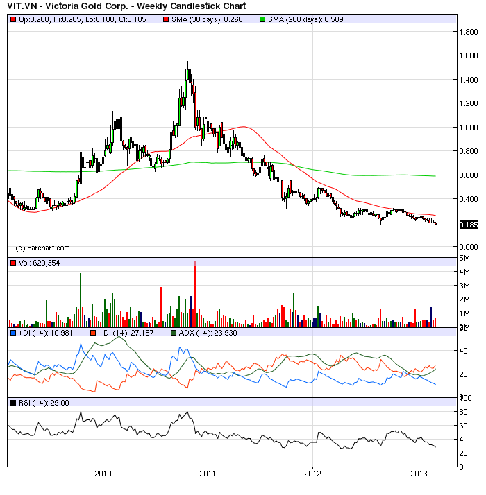 Hat jemand irgendwelche Infos zu Victoria Gold? 585962