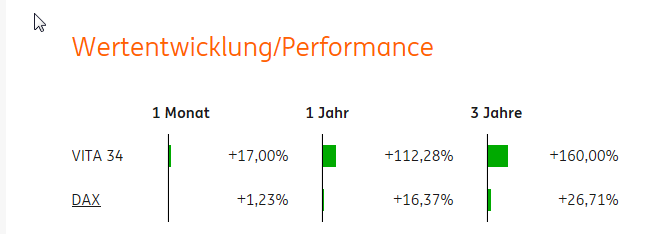 Vita 34 International AG 1011842