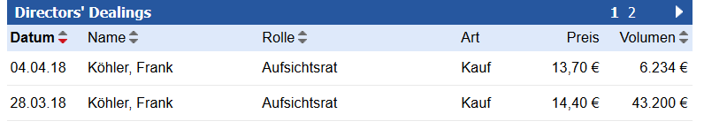 Vita 34 International AG 1048850