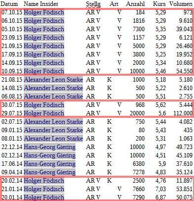 Vita 34 International AG 866641