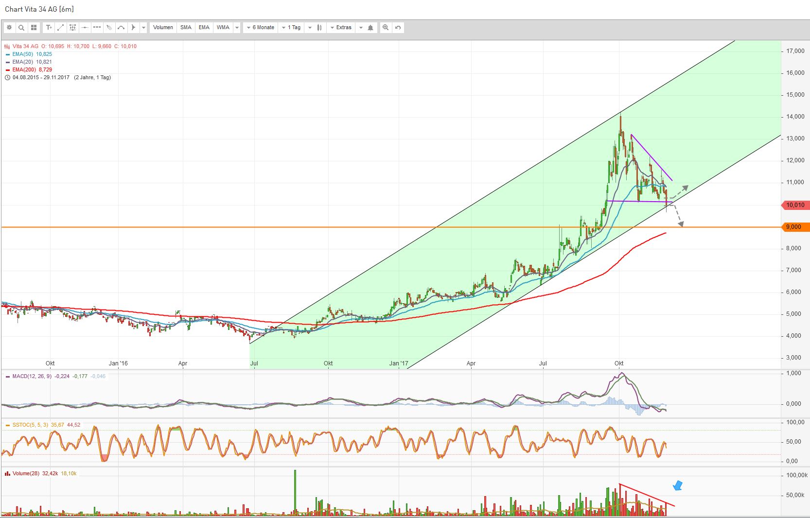 Vita 34 International AG 1027150