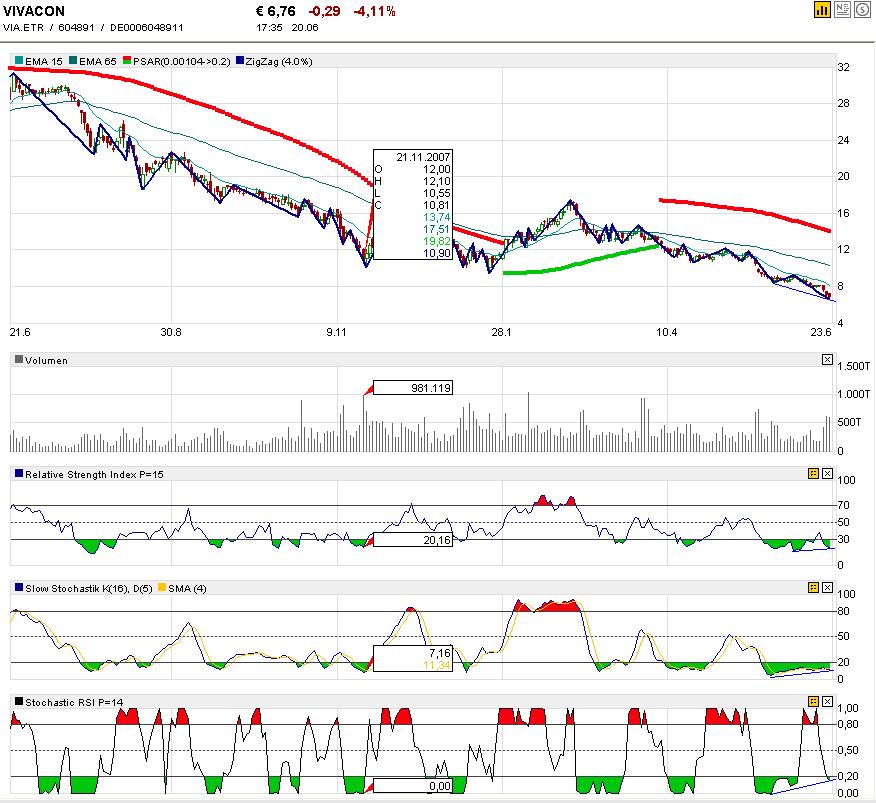Vivacon kaufen 170520