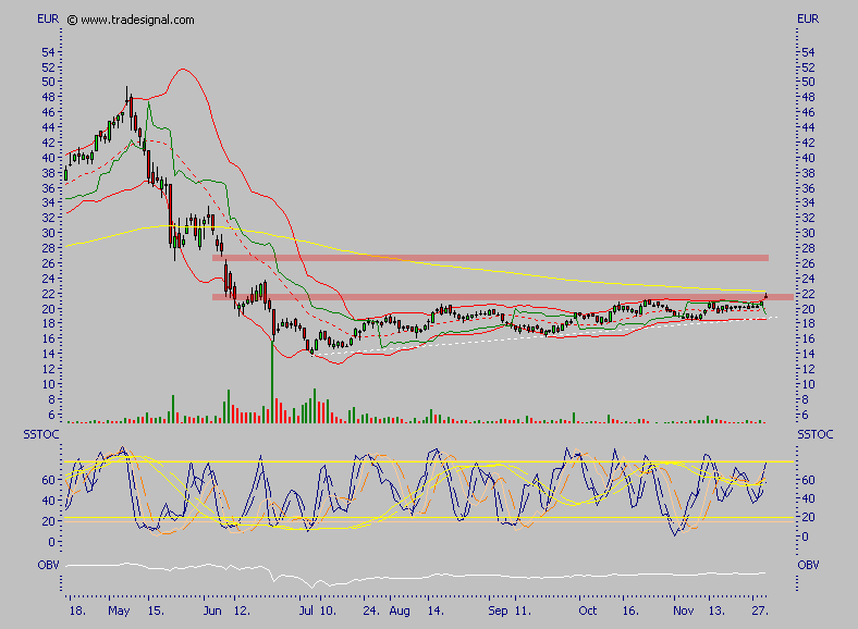 Viva Vivacon, zumindest kurzfristig 69199