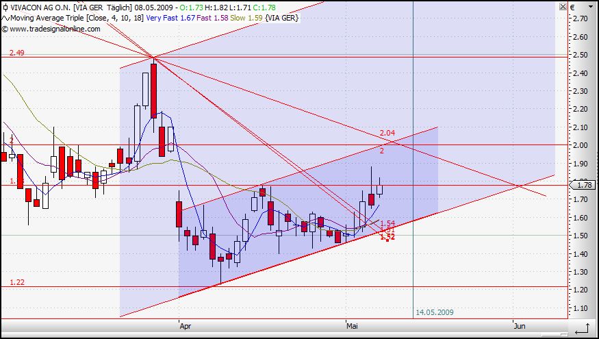 Vivacon kaufen 232056