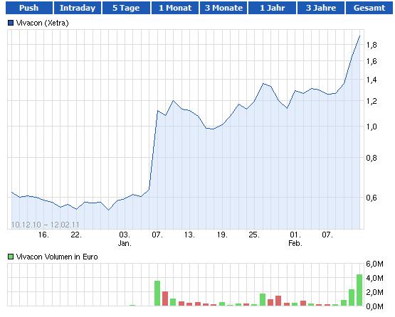 VIVACON-Der Erbbauspezialist 670304