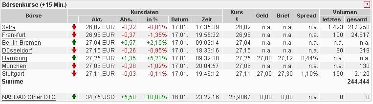 604891 Vivacon mit Wachstumsdynamik 77609