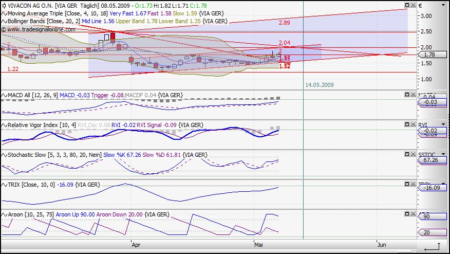 Vivacon kaufen 232057