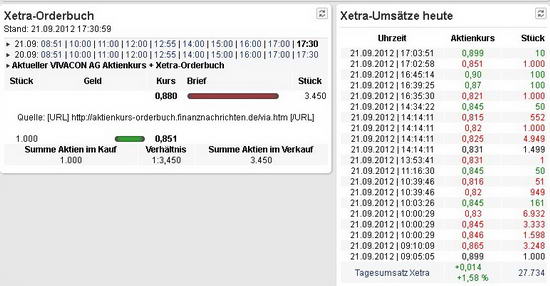 Vivacon explodiert !! 539146
