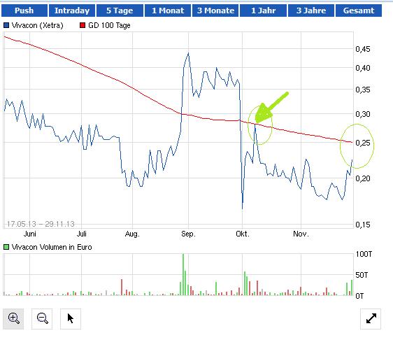 VIVACON-Der Erbbauspezialist 669425