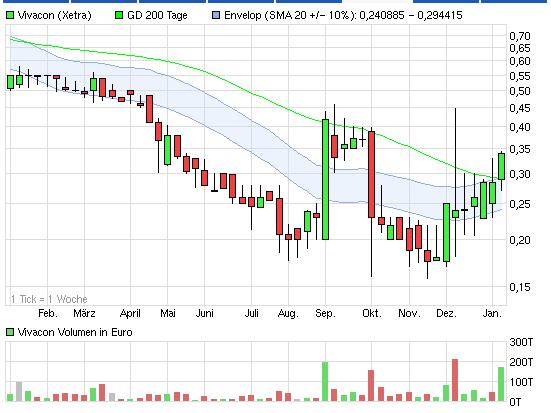 VIVACON-Der Erbbauspezialist 679927