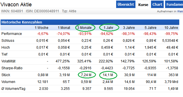 VIVACON-Der Erbbauspezialist 733342