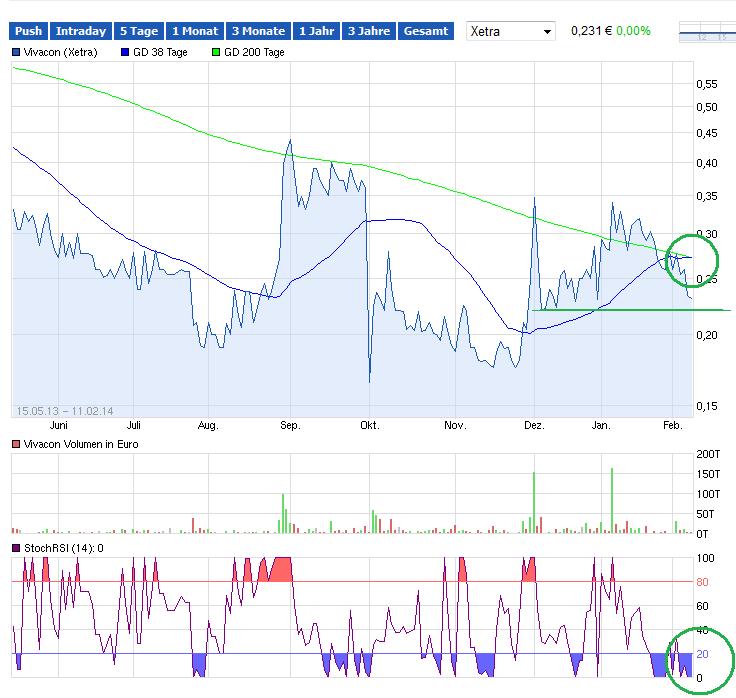 VIVACON-Der Erbbauspezialist 694926