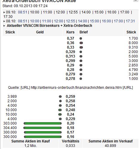 VIVACON-Der Erbbauspezialist 652088