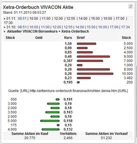VIVACON-Der Erbbauspezialist 659879