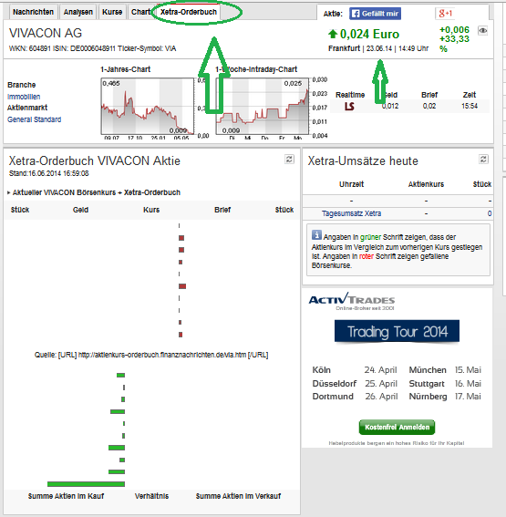 VIVACON-Der Erbbauspezialist 734891